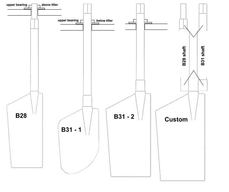 Rudder comparrison Diagram