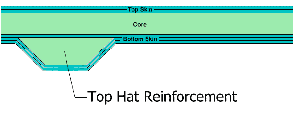 Top Hat Reinforcement