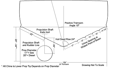 Cardinal Trailer Dimensions for the Bertram 31 Hull