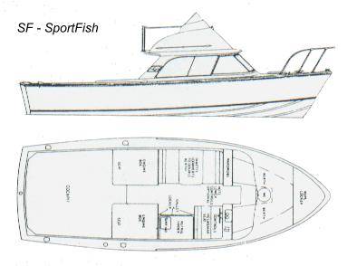 SF - SportFish Layout