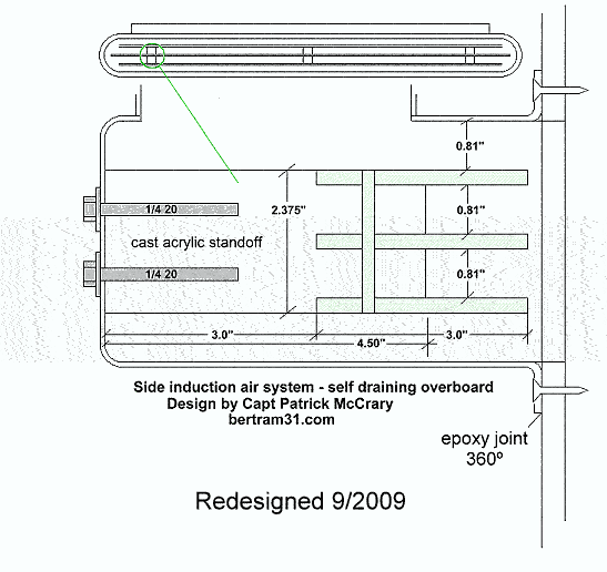 Bertram 31 Side Opening Air Boxes