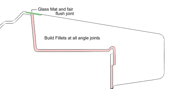 Bertram 31 - Bridge Console - Working Drawings