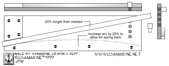 Building a Bending Jig