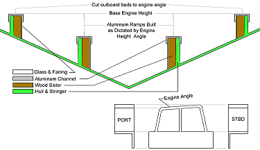 Cross section diagram of how the beds are constructed