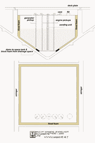 Fuel Tank Design & Installation