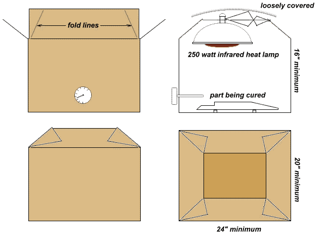 Quick and Inexpensive Heat Box for curing small parts